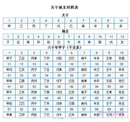 1987天干地支|干支对照表